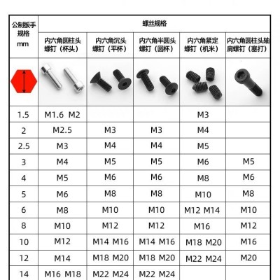 厂家平头内六角扳手1.5-19mm镀锌镀镍黑S2加硬儿童车配送工具组套图5