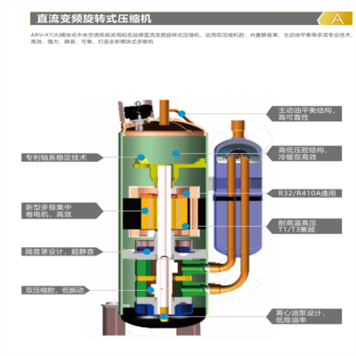 奥克斯新风系统 提供新鲜空气 防霉除异味 减少噪音污染图4