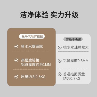 捷顺拖把免手洗家用大号懒人平板拖把地拖白色喷雾拖把家用批发图5