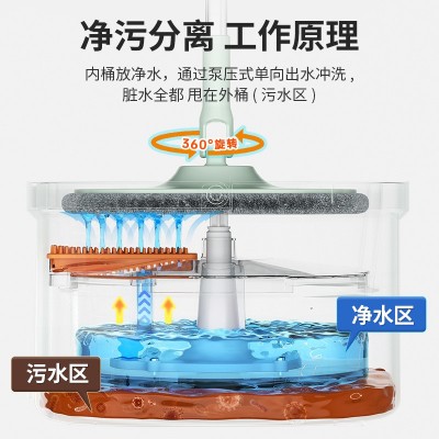 美添乐免手洗旋转拖把一拖净污水分离平板拖家用懒人拖把活动礼品图3