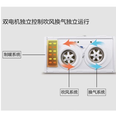 美的 （Midea） 多功能风暖浴霸双电机智能轻触开关适用集成吊顶图2