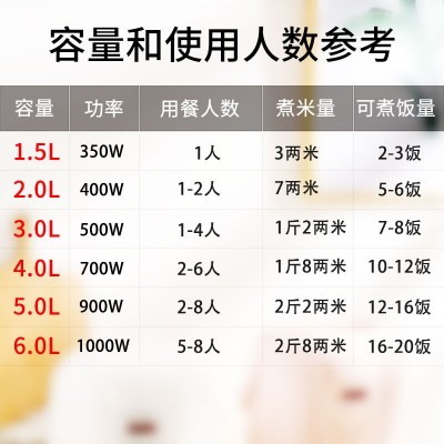 一件代发廉宝小电饭锅3-4人家用迷你宿舍小型老式1-2人电饭煲礼品图4