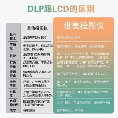 投美x5家庭影院DLP投影仪高清高亮1080p酒吧ktvK歌投 影机工厂批发图2