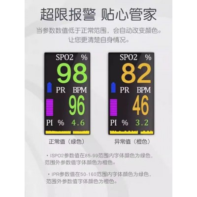 力康血氧仪指夹式家用指脉氧仪医用血氧饱和度检测仪脉搏监测仪器图3