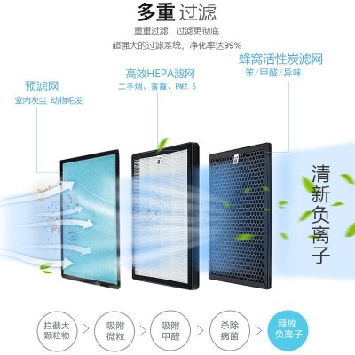 空气净化器家用负离子空气净化器室内除螨杀菌空气净化器电器批发图4