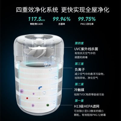 诺比克家用宠物负离子空气净化器室内过滤毛发过敏源紫外线杀菌机图4