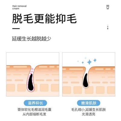 脱毛喷雾贴牌 脱毛膏生产 化妆品oem 护肤品代加工图2