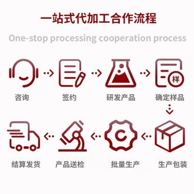 澳莱娜 富氢身体乳 生产加工身体护肤 滋润保湿代加工图3